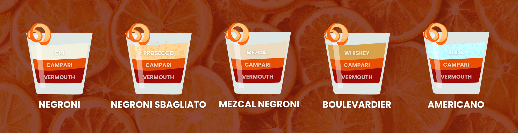 Negroni SBAGLIATO and AMERICANO — Elevate your Italian aperitif game with bubbles 🥃🫧