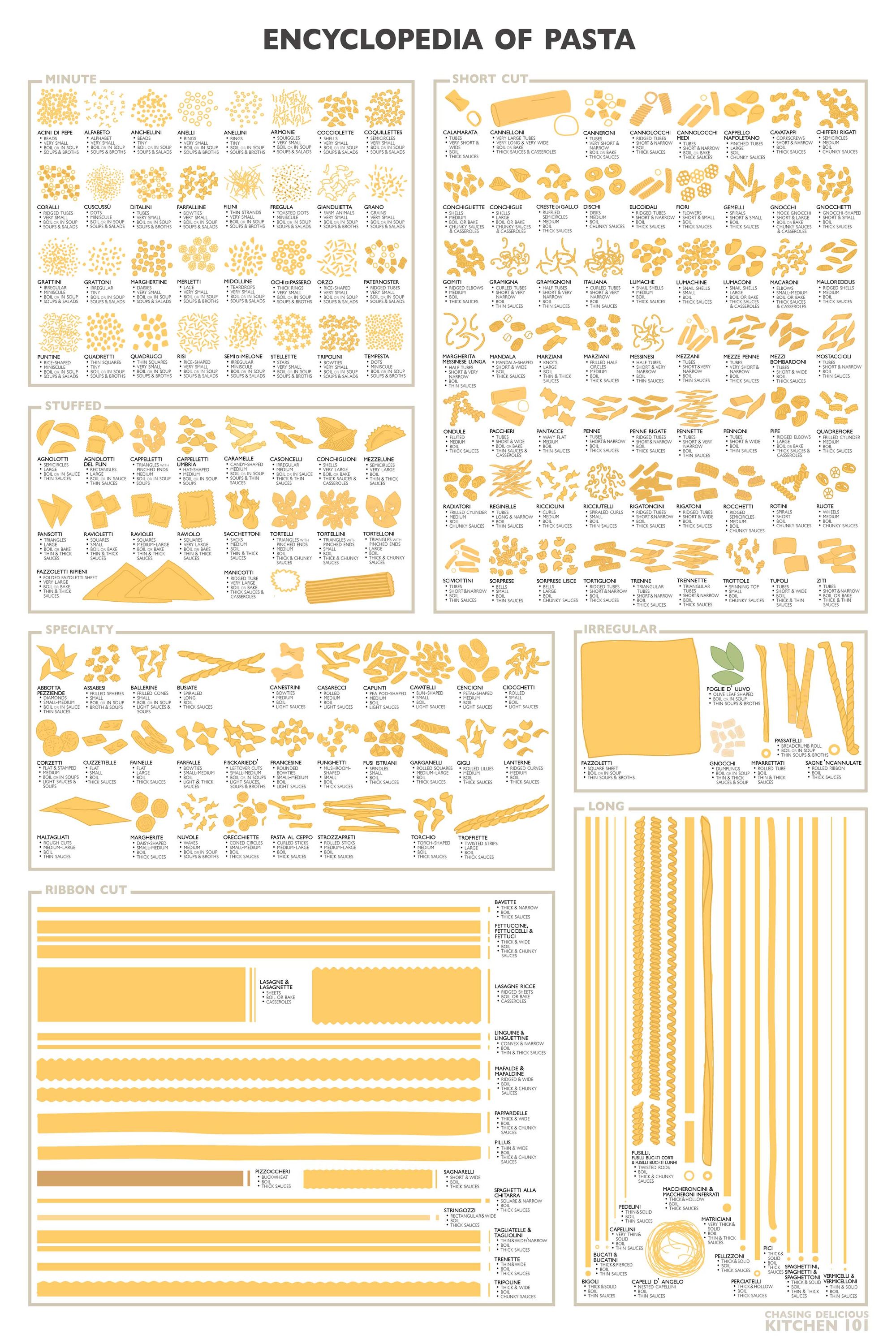 30 shapes of PASTA 🍝 Learn how to say them right, what their names mean, and some fun trivia